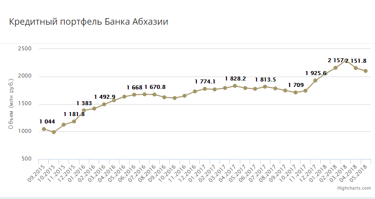 Курс банка республики беларусь