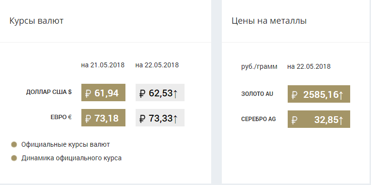 Курс нбрб на сегодня