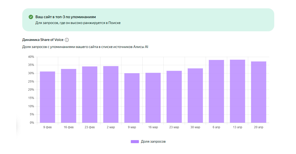 GEO-продвижение сайта в нейросетях