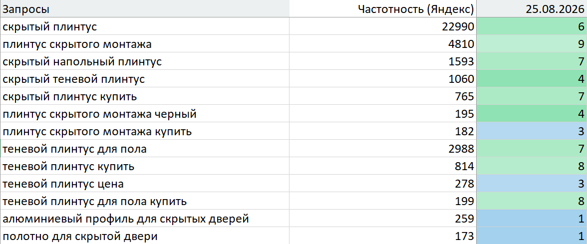 Продвижение сайта