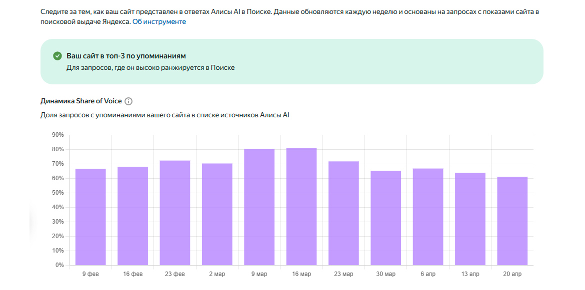 Видимость сайта в Алиса AI